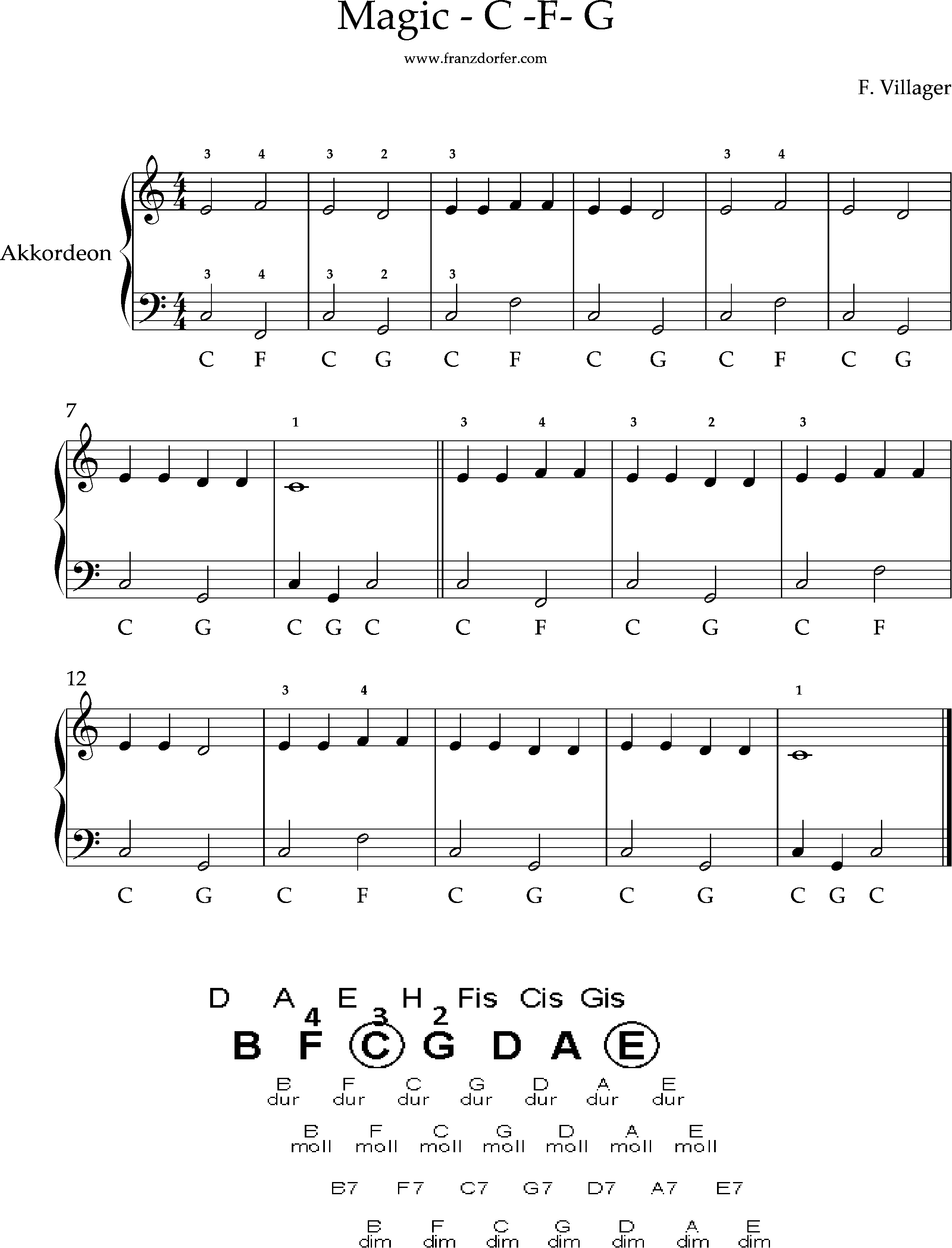 erstes Zusammenspiel, Bass+Diskant am Akkordeon